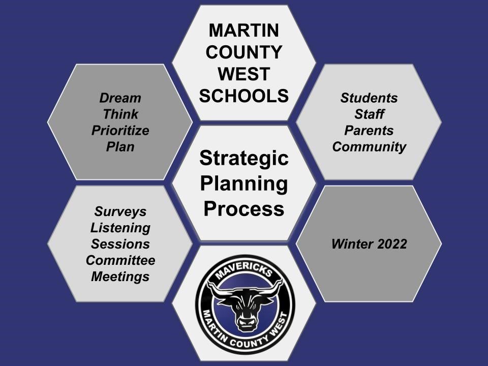 Strategic Planning Process